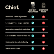 Chief Whey 900g